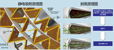 清除漆膜油泥濾油機(jī)_6.jpg